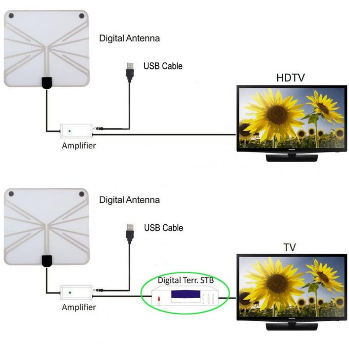 Antenne directe d'intérieur aérienne libre mince de signal de système Changhaï TV de fréquence ultra-haute de carte PCB de TVHD