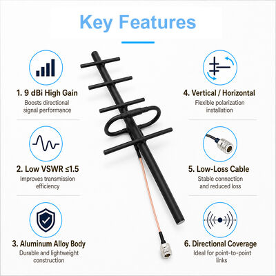 Antenne Yagi GSM 9dBi à gain élevé en extérieur 3G 4G Antenne Yagi Polarisation verticale/horizontale pour amplification du signal cellulaire